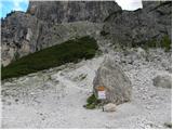 Passo Gardena - Col de Mesores / Sass dla Luesa